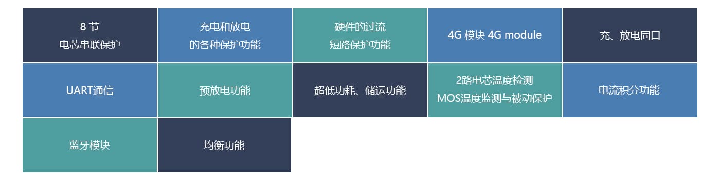 河馬BMS保護(hù)板功能